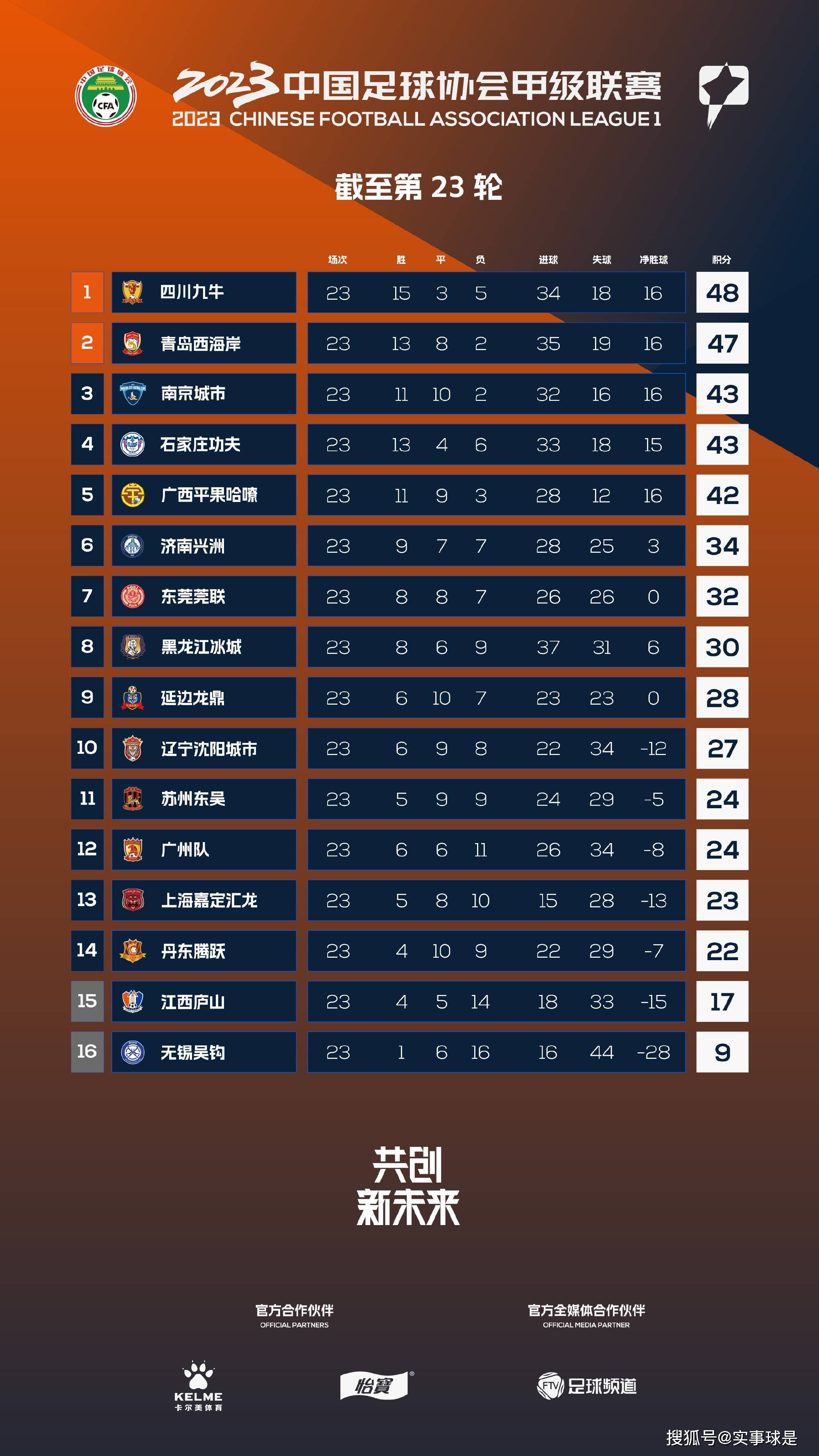 宋采办眼睛一亮，赶紧拿出一两银子来。